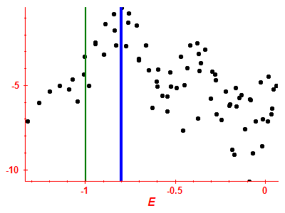 Strength function log